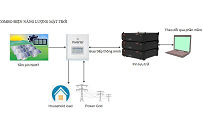 Báo giá hệ thống điện NLMT lưu trữ 17kWp